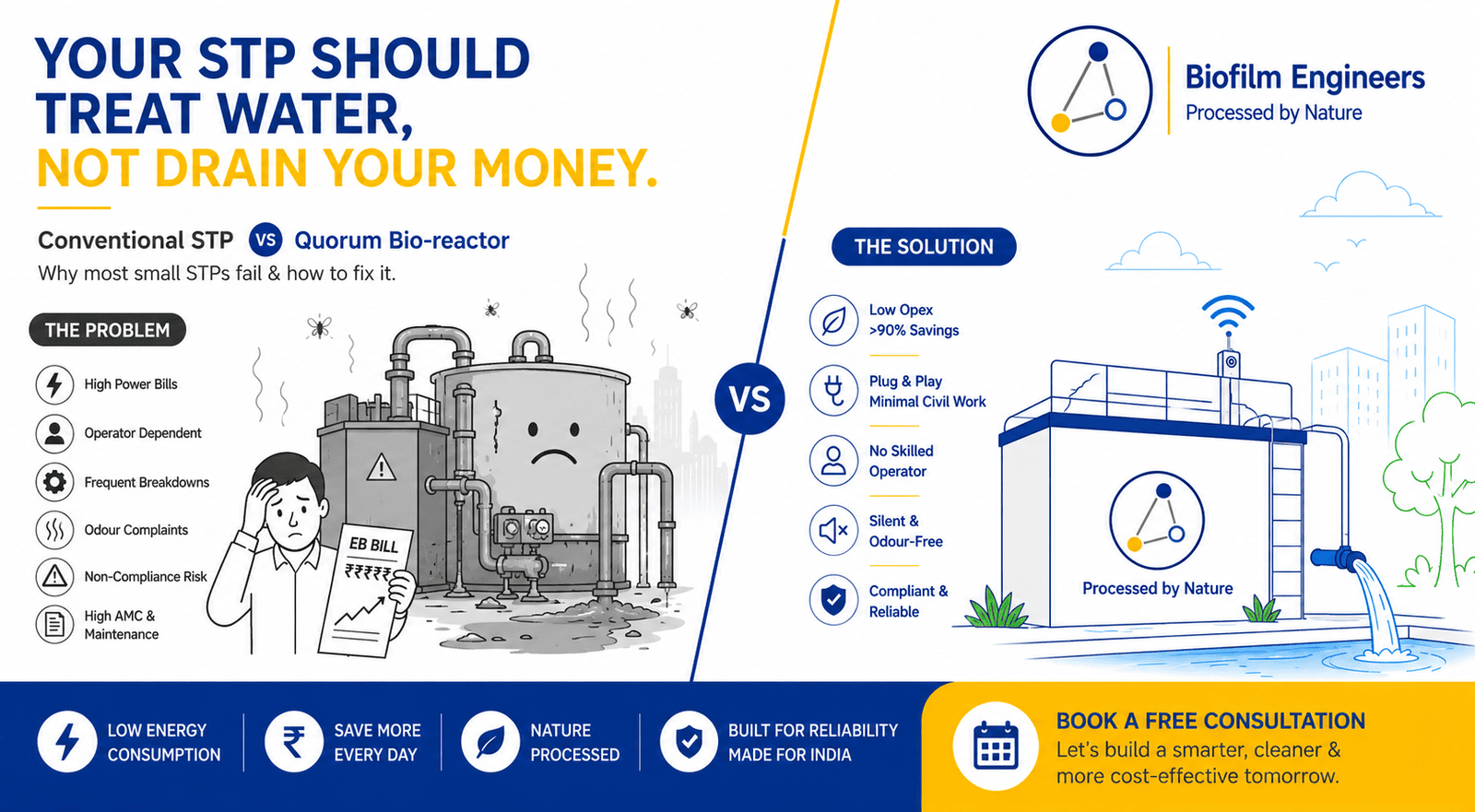 Your STP Should Save Water – Not Drain Your Money: Conventional STP vs Quorum Bio-reactor Explained Simply